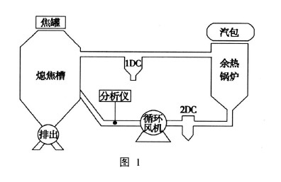 干熄焦氣體分析系統(tǒng)TK-2000型 干熄焦氣體分析系統(tǒng)TK-2000型