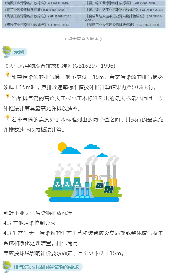廢氣（含涉VOCs）排放口基本要求及配套監測設施規范