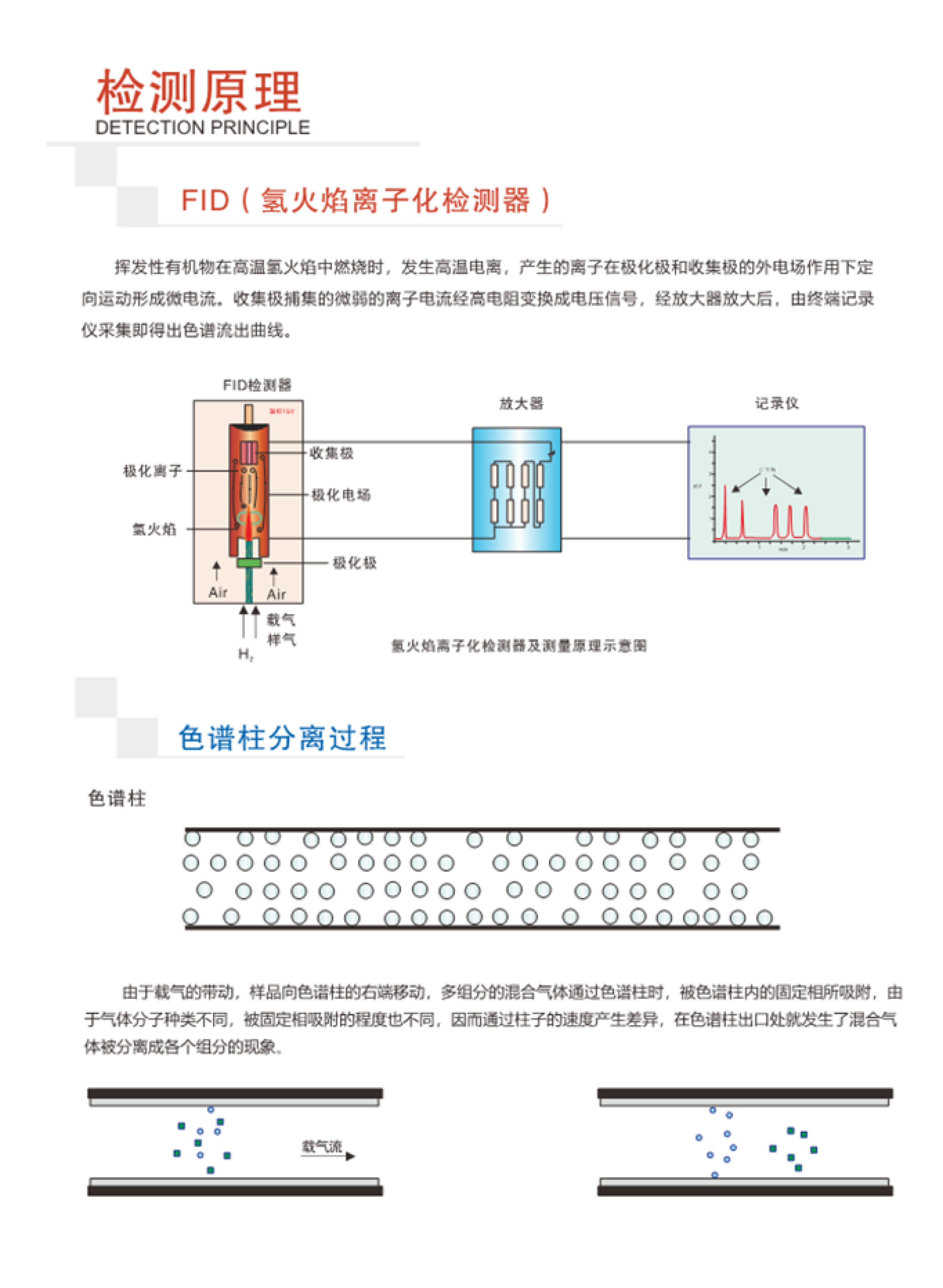 SINZEN揮發性有機物(VOCs)在線監測系統產品手冊