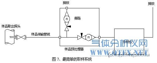 簡單的取樣設(shè)計 簡單的取樣設(shè)計
