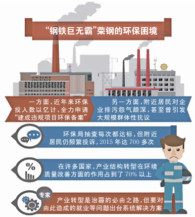 “環保困境” 把鋼鐵巨無霸陷入 產業轉型是迫在眉睫 “環保困境” 把鋼鐵巨無霸陷入 產業轉型是迫在眉睫