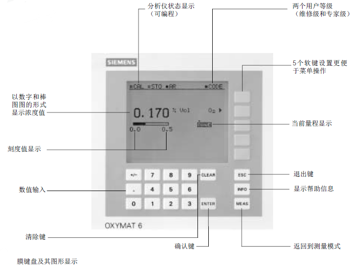 OXYMAT6型氧分析儀頁(yè)面菜單說(shuō)明 OXYMAT6型氧分析儀頁(yè)面菜單說(shuō)明
