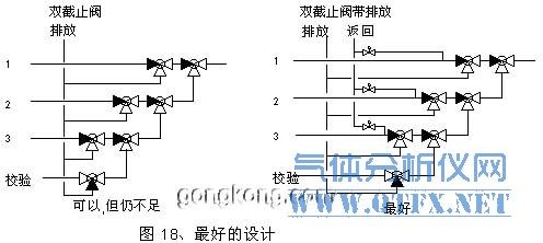 最好的多路氣體切換設(shè)計 最好的多路氣體切換設(shè)計